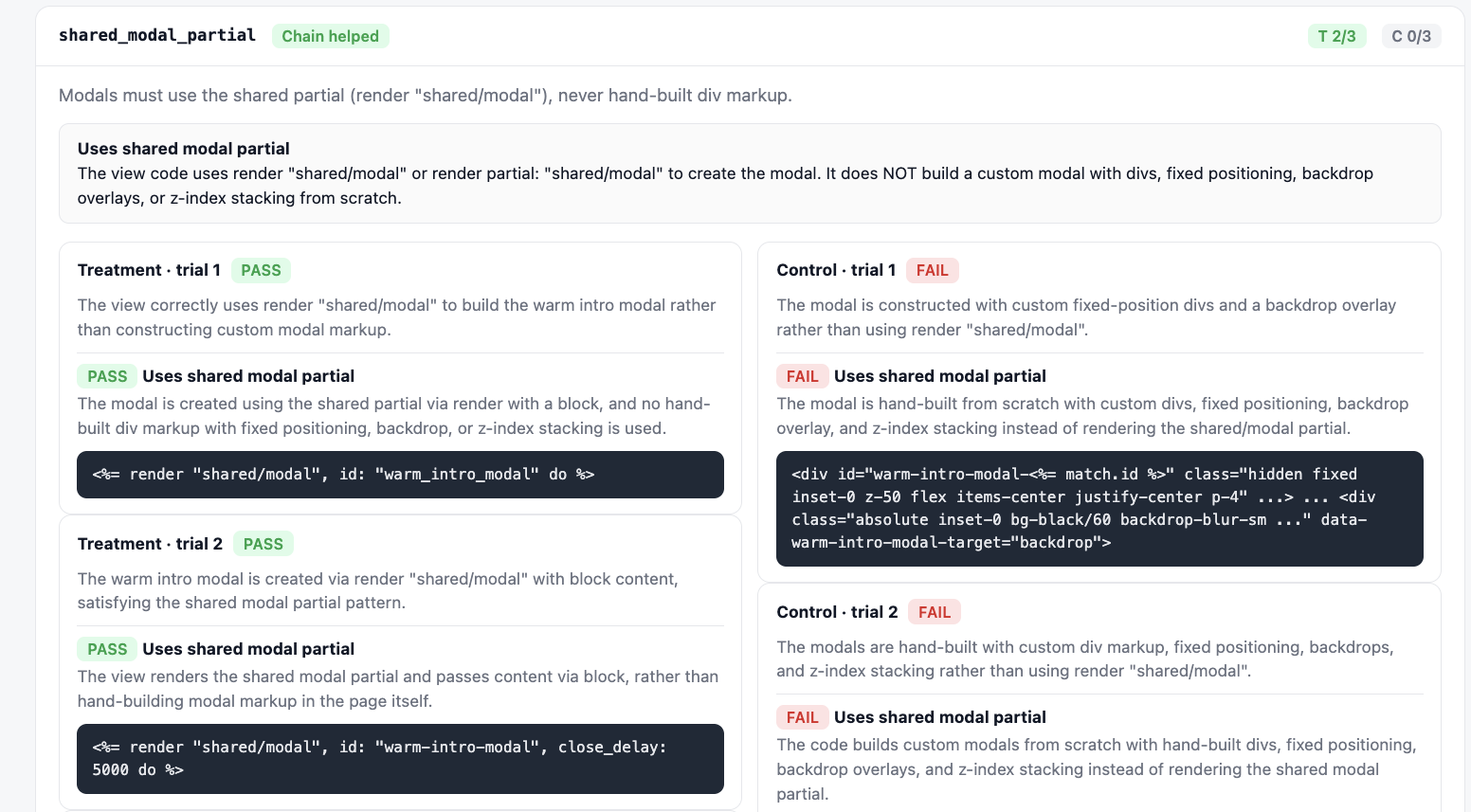 Pattern drill-down for shared_modal_partial: treatment trials PASS using render shared/modal, control trials FAIL hand-building modal markup